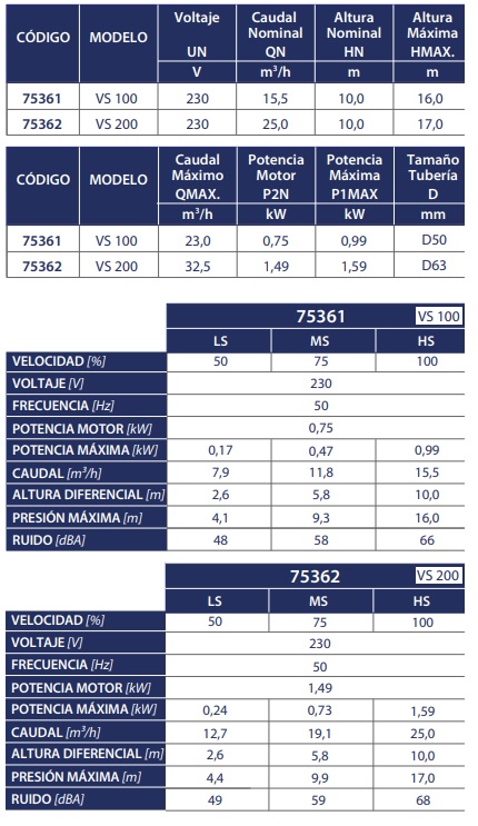 VERDON VS - ASTRALPOOL - características técnicas